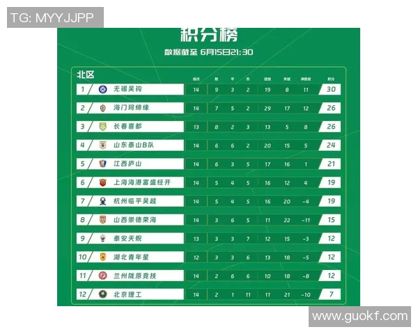 武汉足球队在联赛积分榜上以86分稳居第一名展现强劲实力